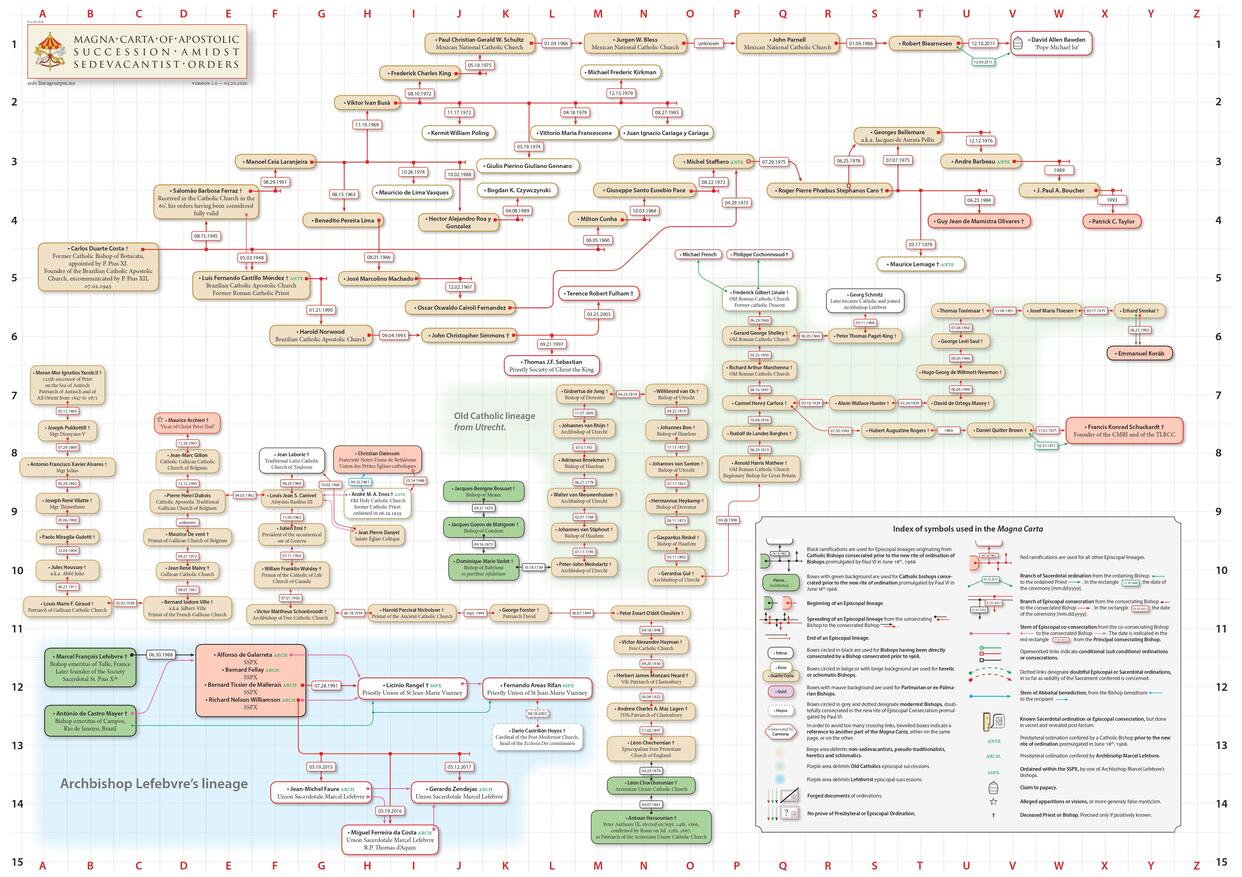 organigramme-eveques-nuc-2_page-0002-min.jpg